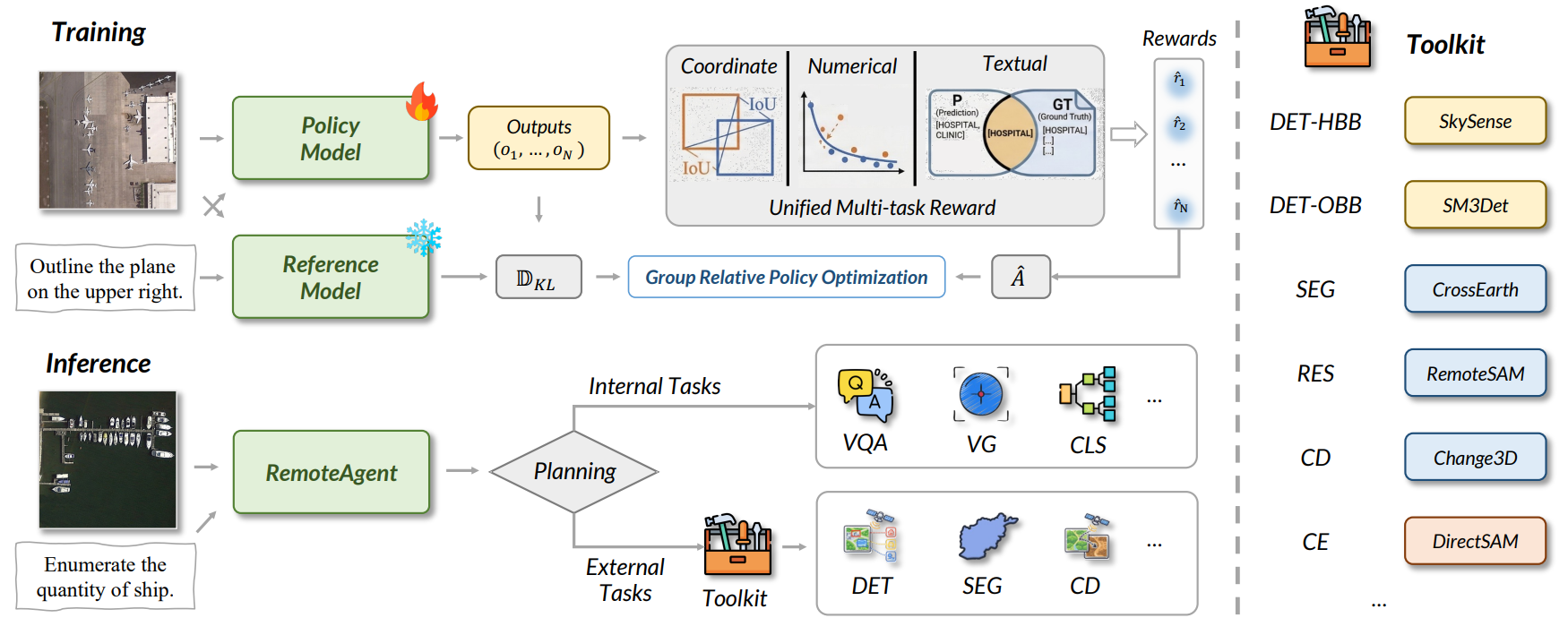 RemoteAgent training and inference framework.