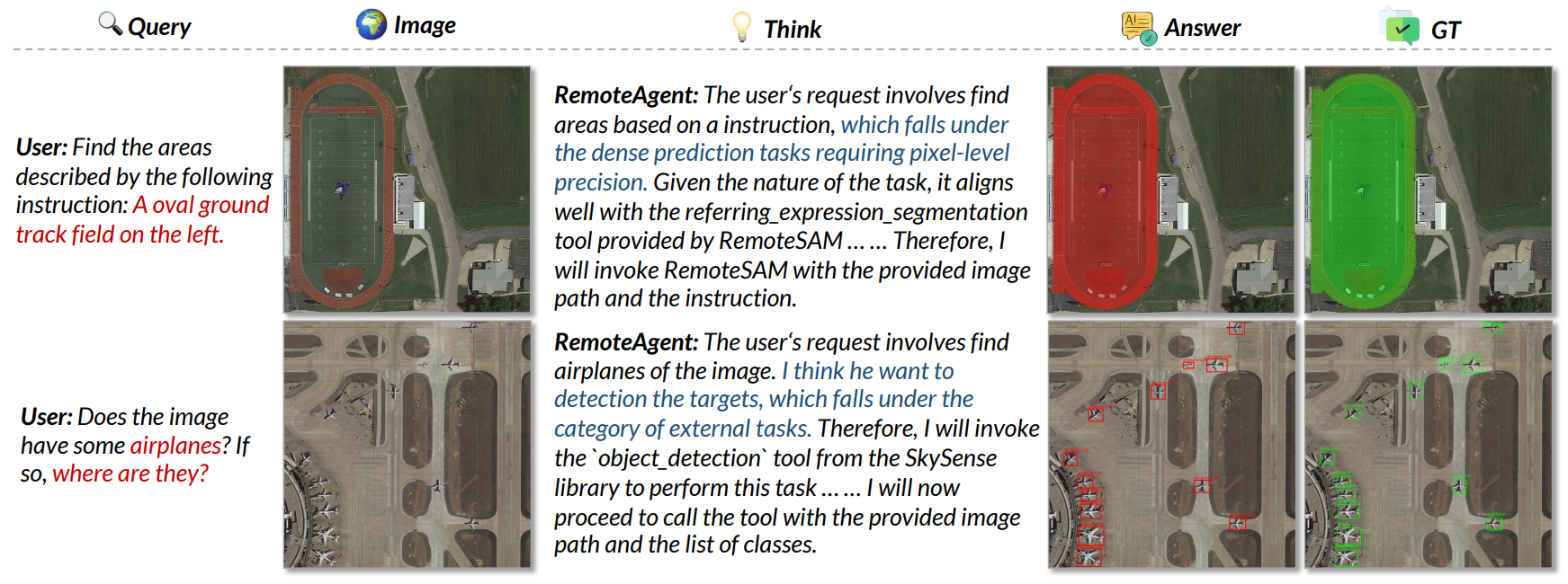 RemoteAgent qualitative routing examples.