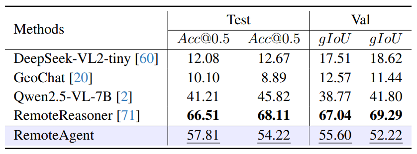 Geospatial region reasoning results.