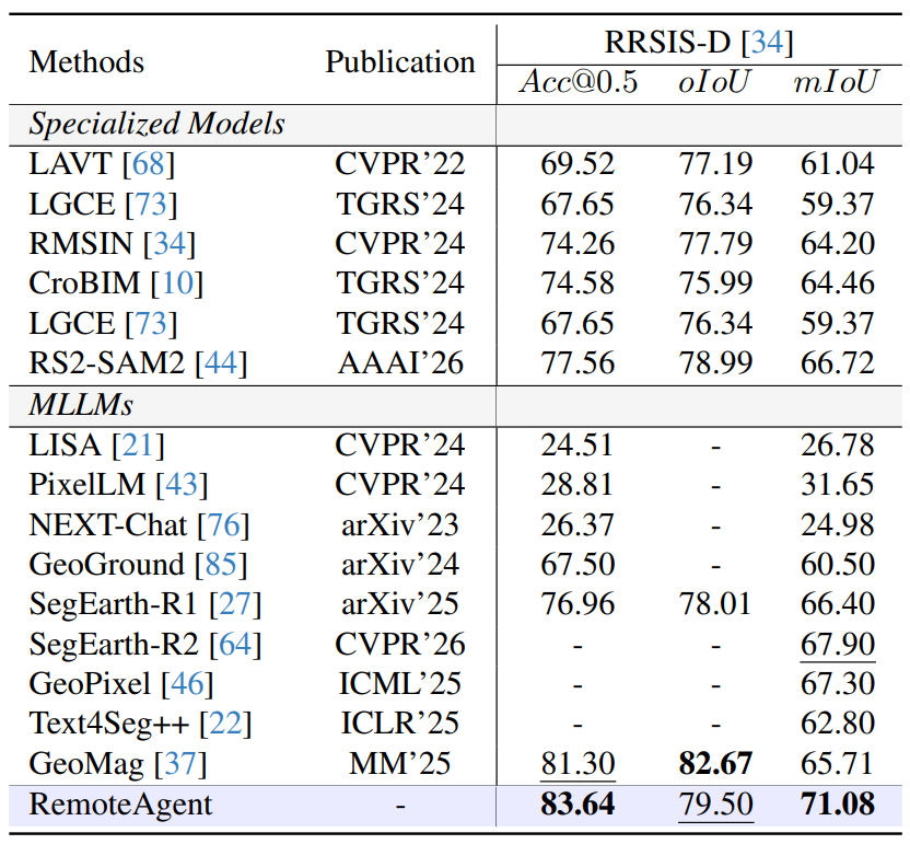 Referring expression segmentation results.