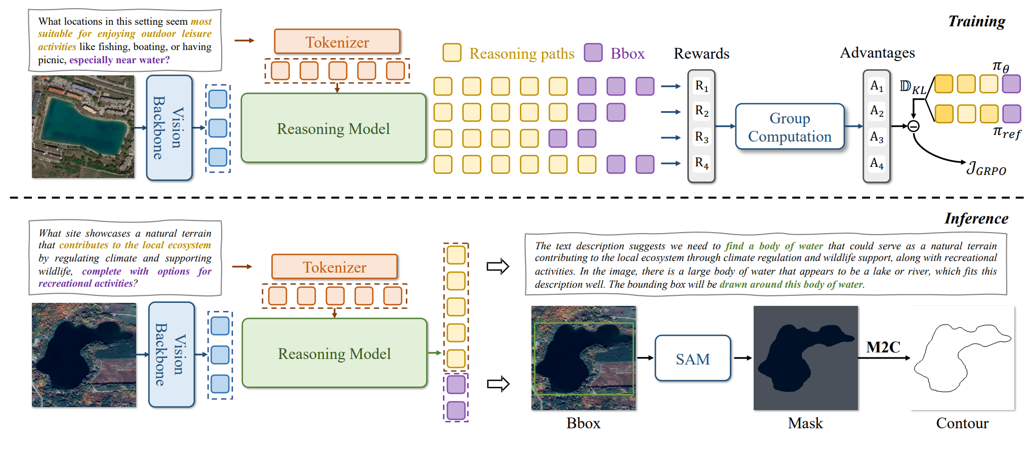 Reasonov Model RemoteReasoner